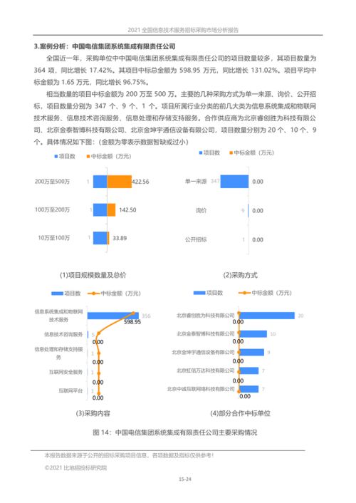 2021年全國信息技術(shù)服務(wù)招標(biāo)采購市場全景分析報(bào)告
