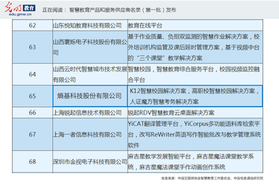 熵基科技榮登首批“智慧教育產(chǎn)品和服務(wù)供應(yīng)商名錄”，以信息技術(shù)服務(wù)賦能教育新生態(tài)